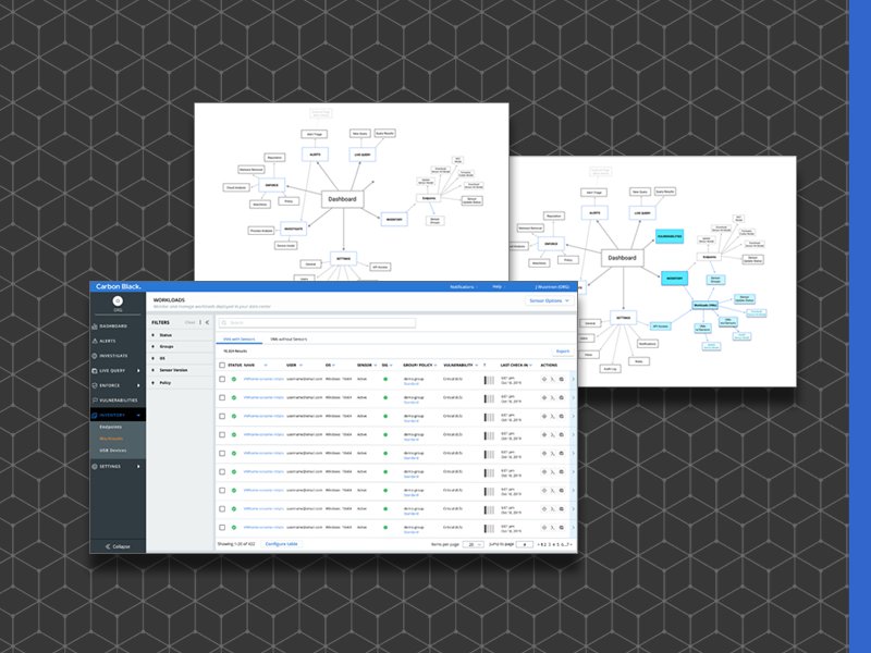 Workloads Integration