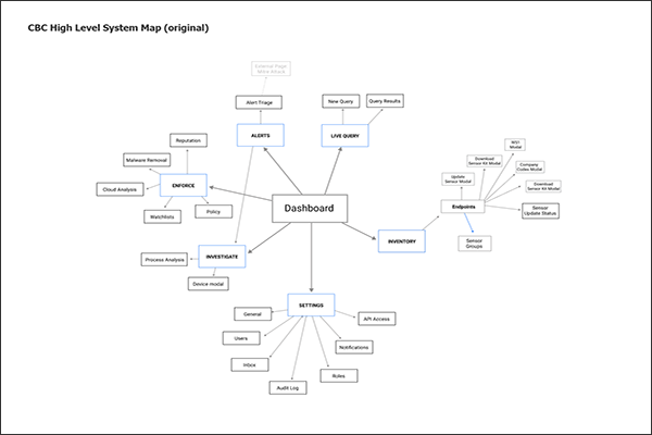 System map before